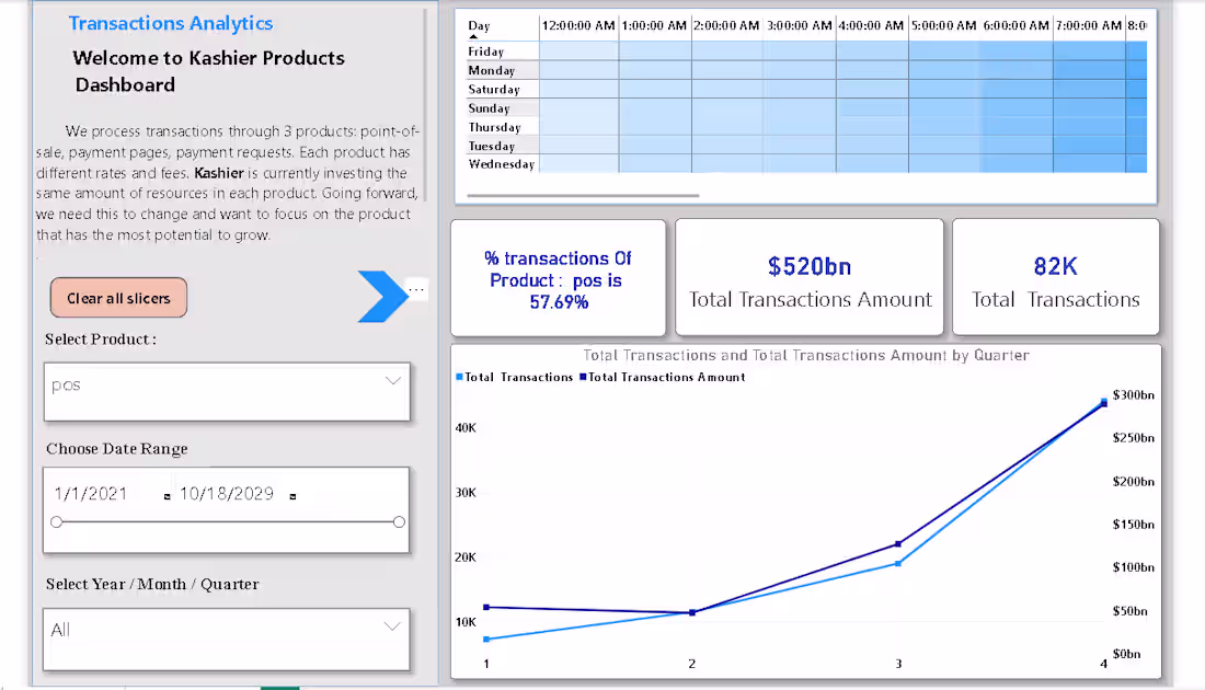 Cover image for Kashier Transaction Analysis Report