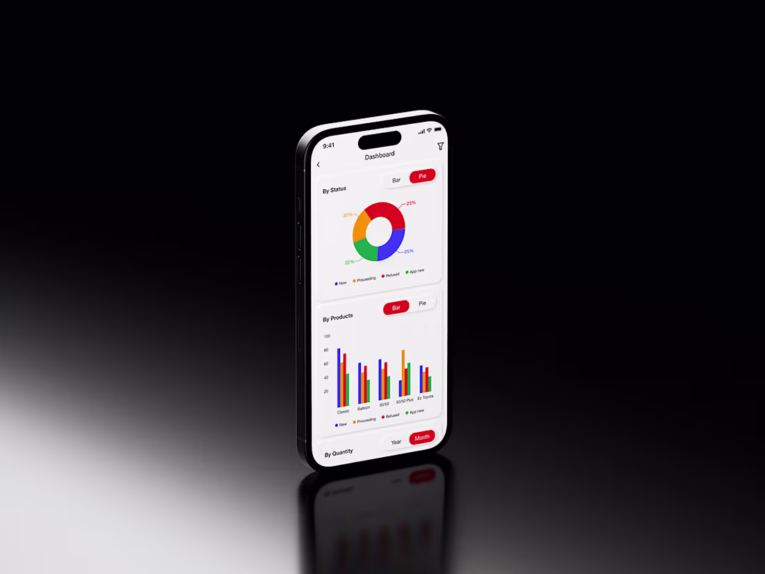 Cover image for Finance Service 2.0