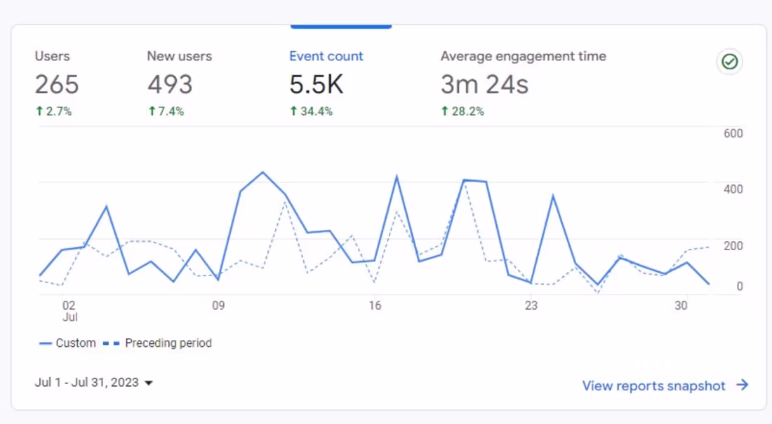 Cover image for Increasing Website Traffic through SEO Optimization