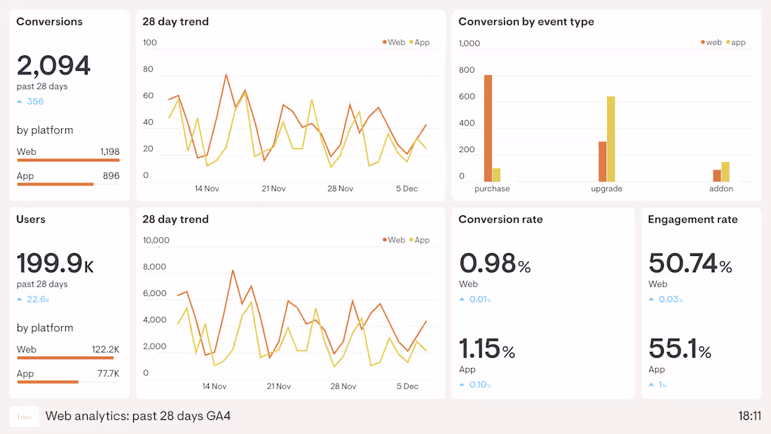 Cover image for Transforming Excel Data into an Interactive Web Dashboard
