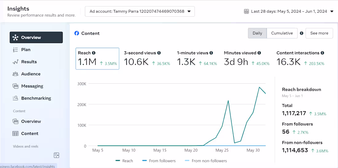 Cover image for SEO & AI Content Specialist | High-Quality Copy & Art