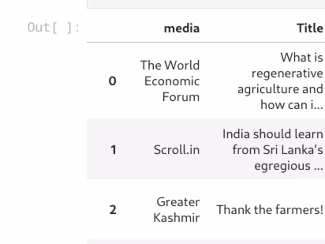 Cover image for Web Scrapping and NLP