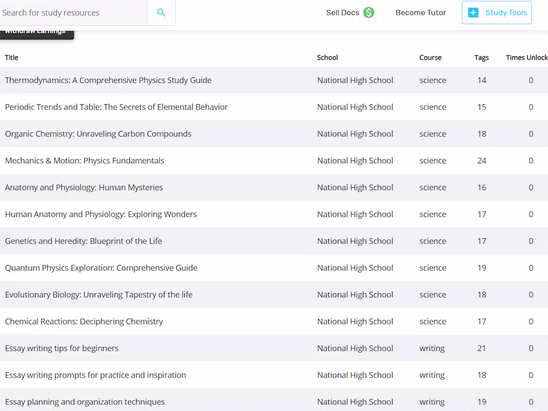 Cover image for Writing of Study Notes on various subjects of my expertise