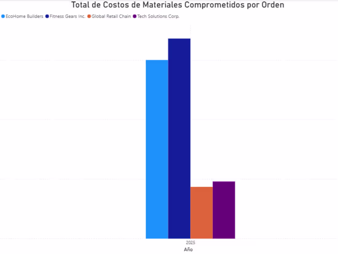 Cover image for Data Cleaning/Validation with Python