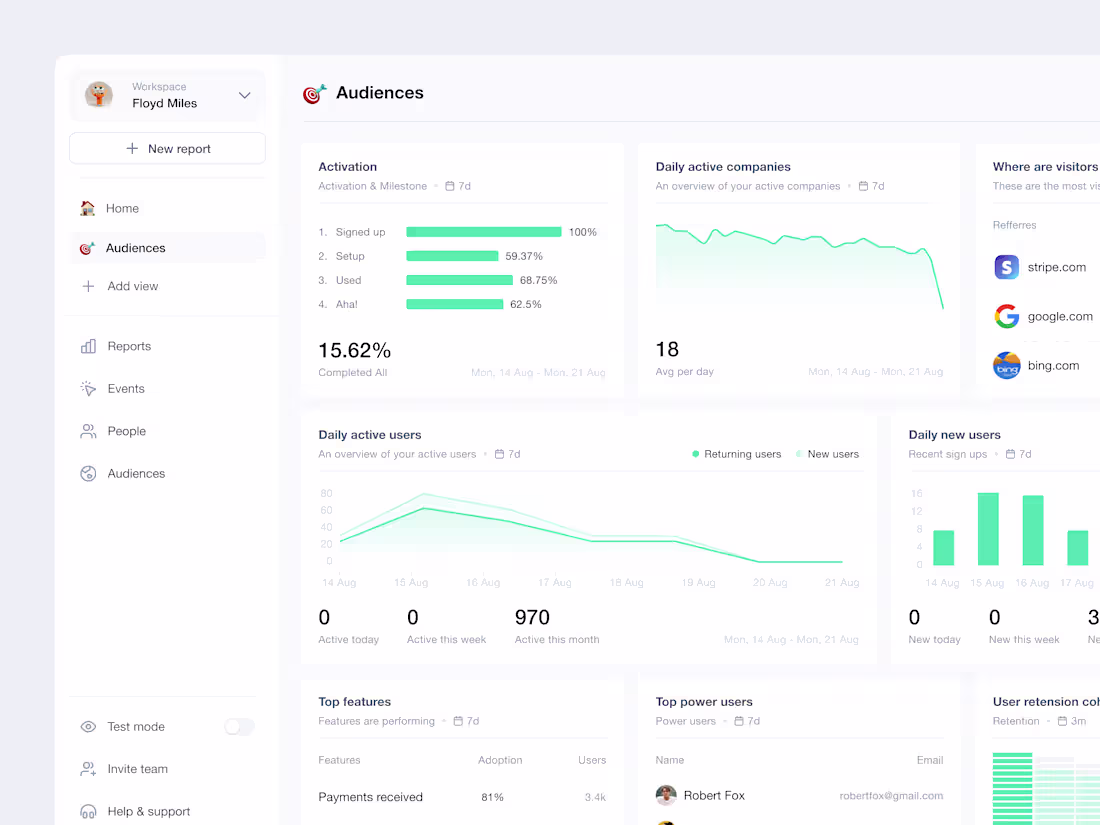 Cover image for Product & UI/UX Design (Website/Dashboard/Mobile)