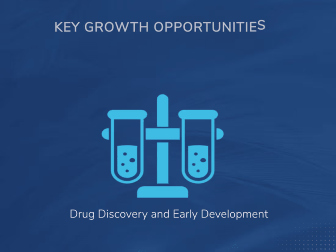 Cover image for 1:1 GIF_Key Growth Opportunities in Pharmaceutical Value Chain