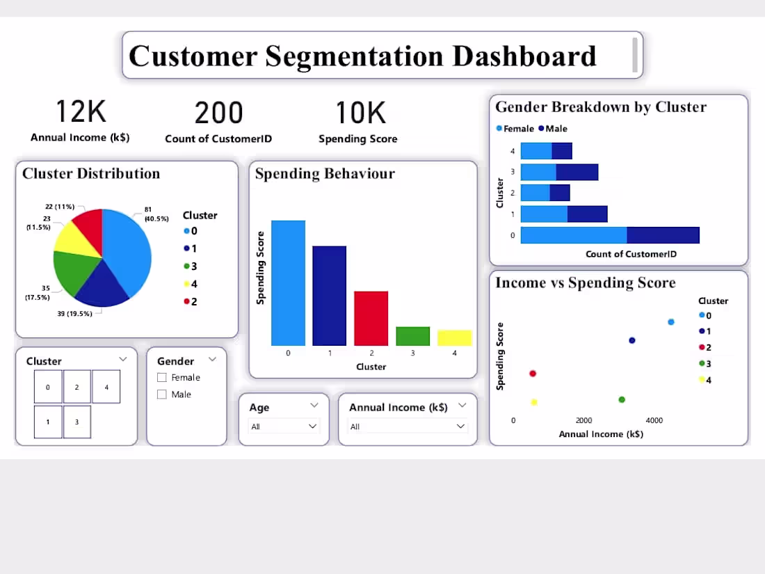 Cover image for GitHub - Nishita76/Retail-Customer-Clustering