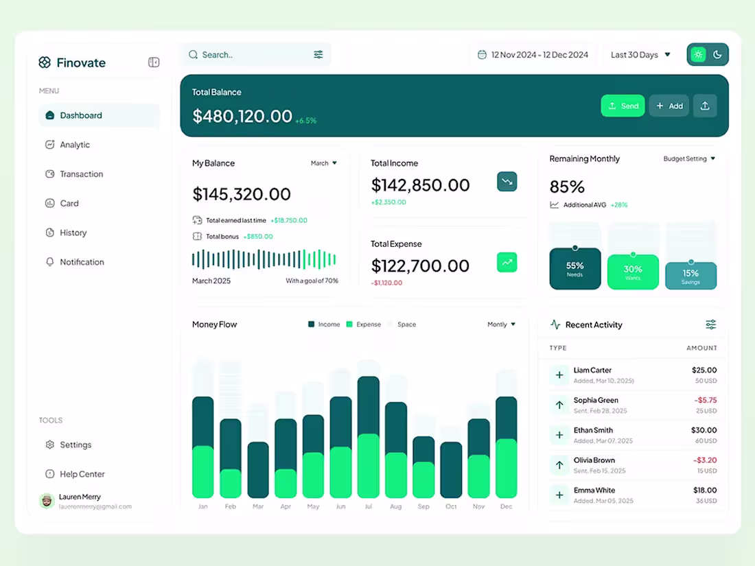 Cover image for Dashboard Design Per Page