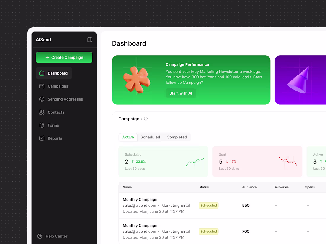 Cover image for AI-Driven Email Marketing Insights for AISend