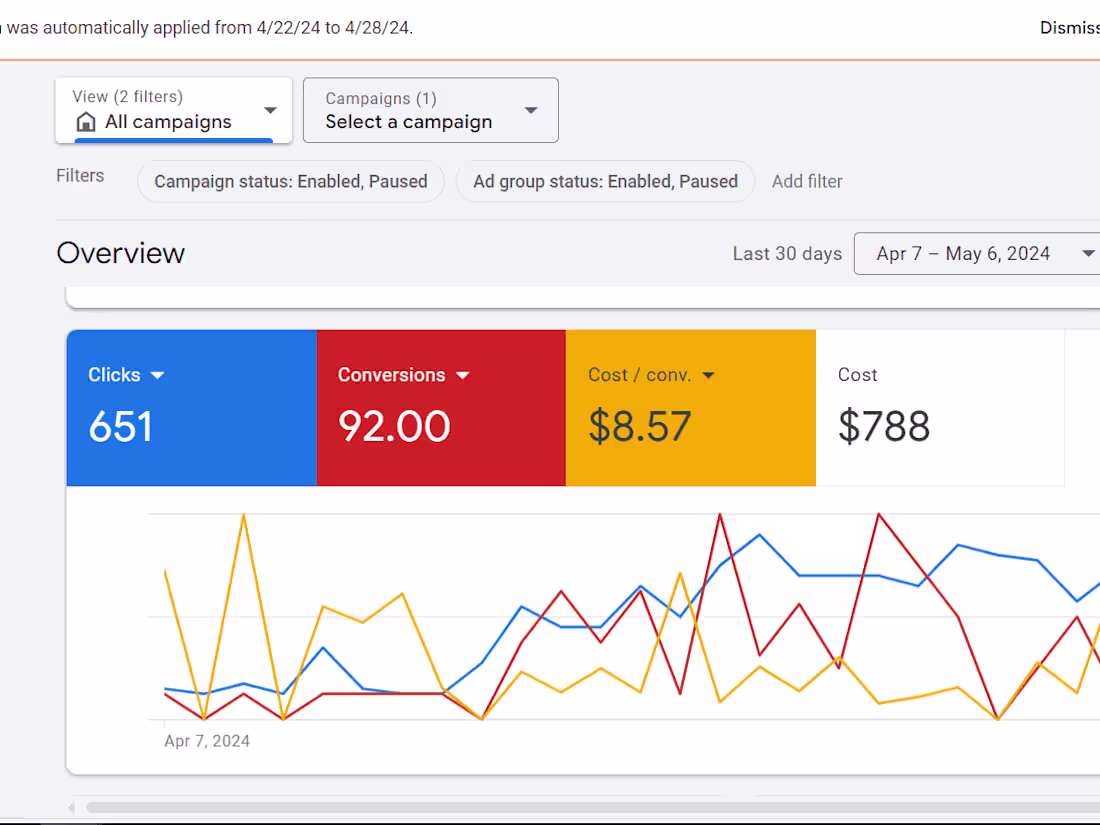 Cover image for $8.50 Leads For Rental Co. | 92 Leads In 30 days! 