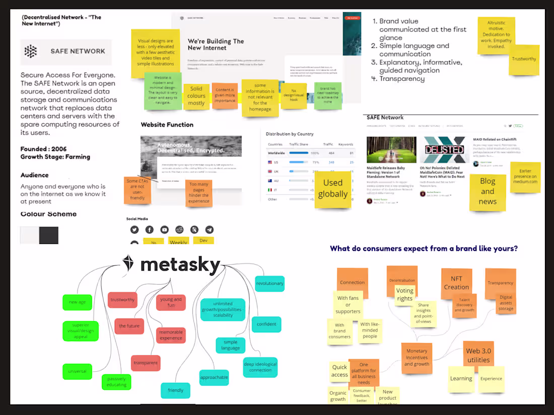 Cover image for Comprehensive Website Audit