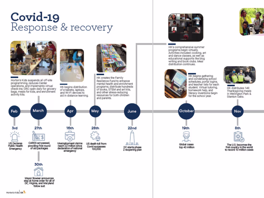 Cover image for Horton's Kids 2020 Annual Report