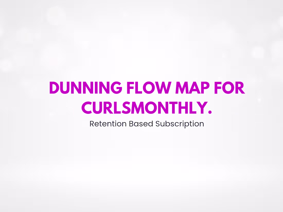 Cover image for Dunning flow map for Curlsmonthly for 