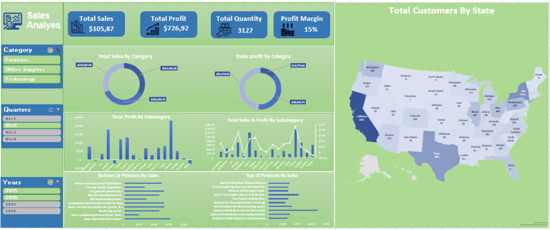 Cover image for Executive Sales Overview
Headline: Multi-Year Sales