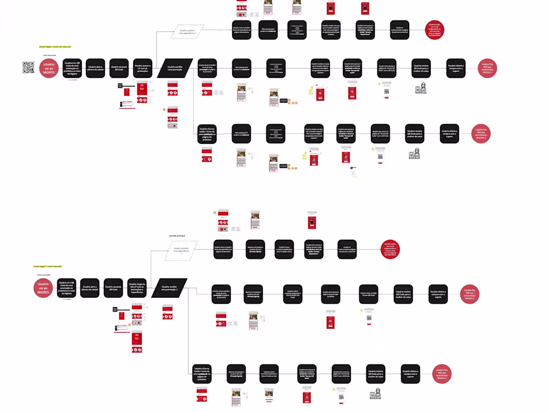 Cover image for Discovery: Quick wins insights from user research to products