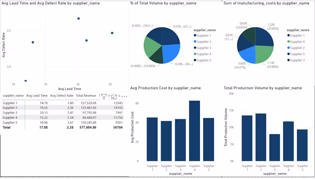 Cover image for We’ve all been there. You