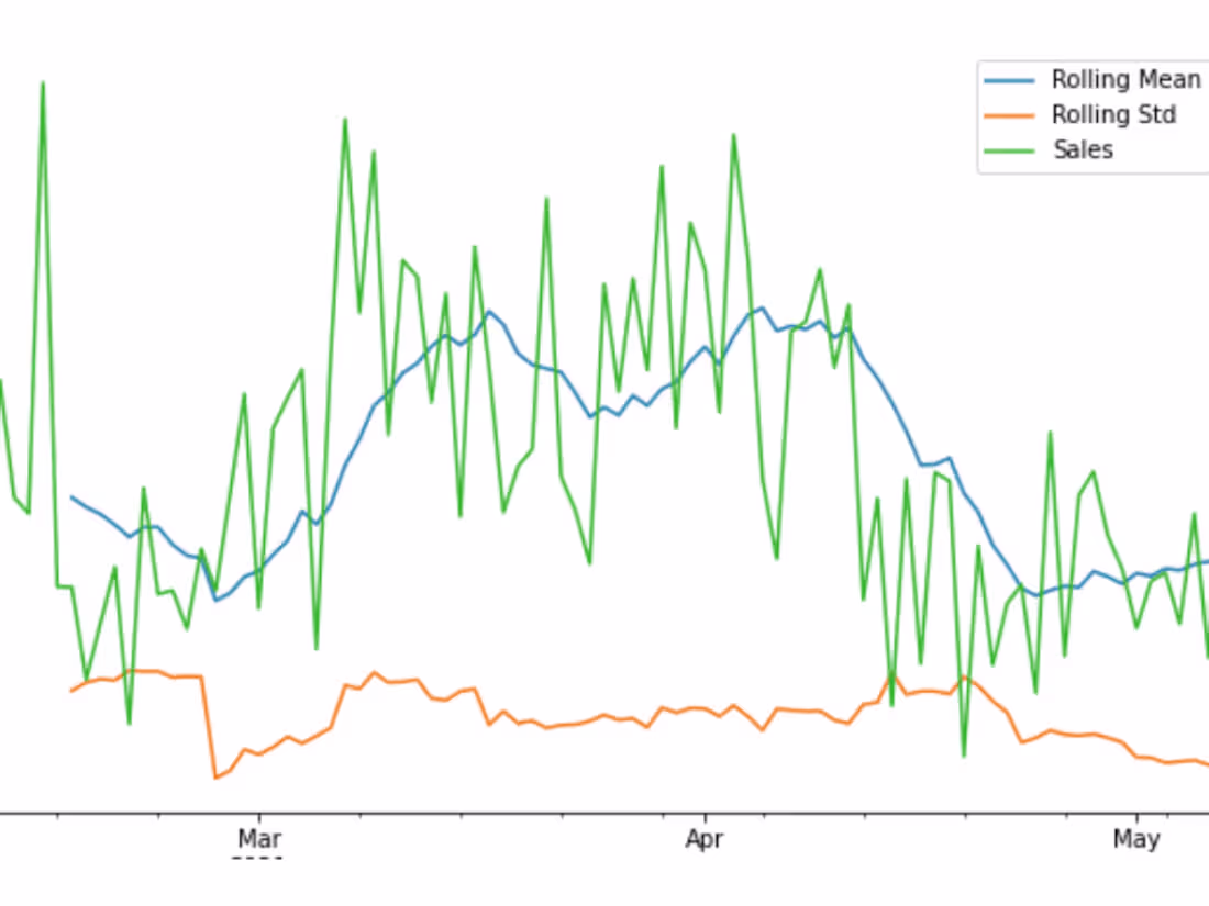 Cover image for Matco Restaurant Sales Analysis