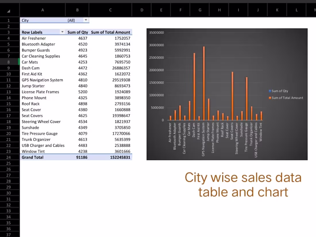 Cover image for I will Clean, Arrange,Split and Visualize Excel data 