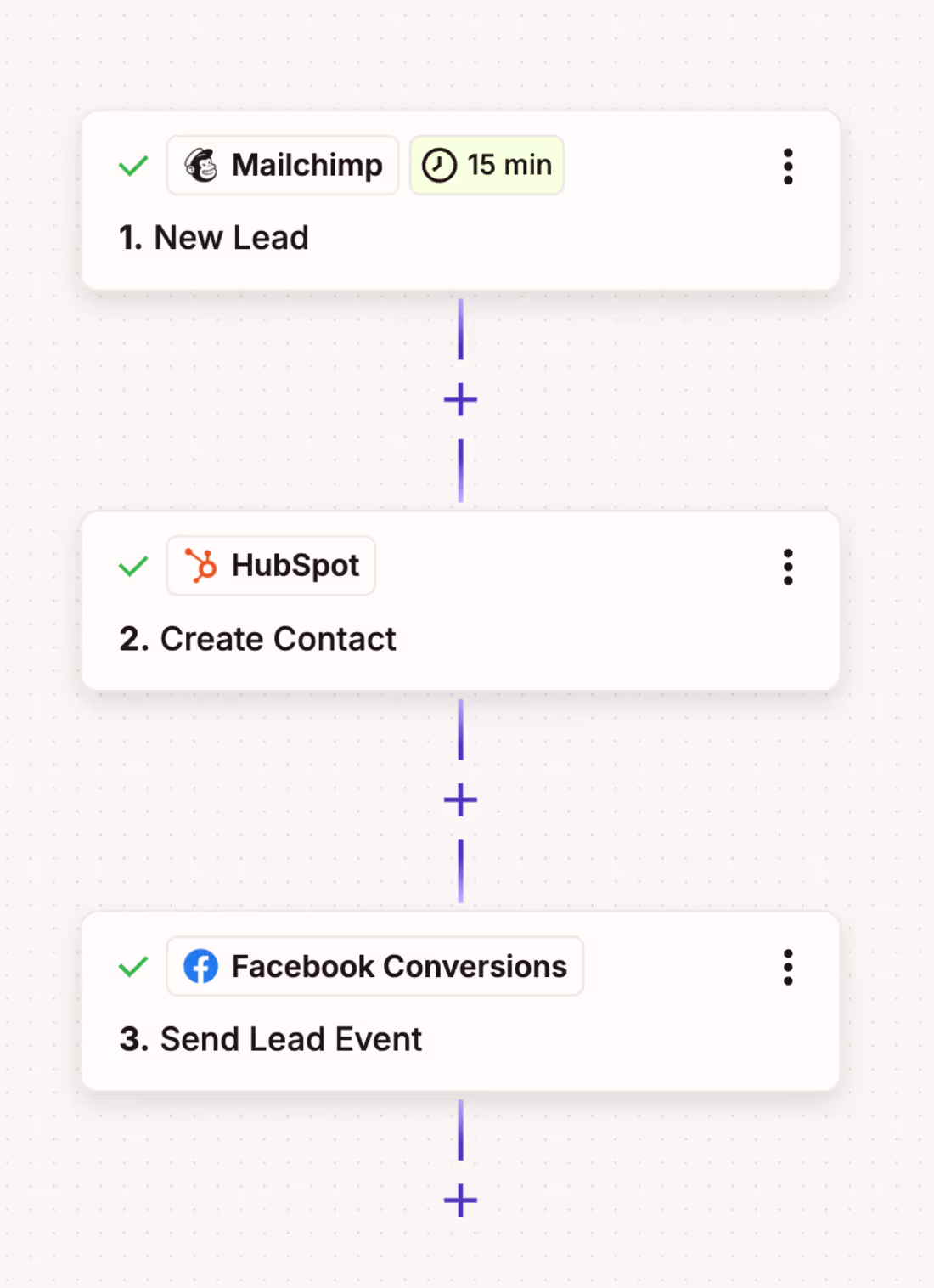 Cover image for Multi Platform Lead Sync