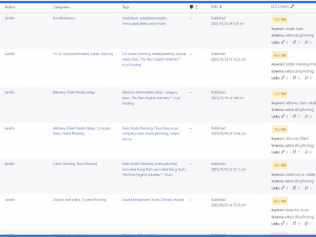 Cover image for Weekly Blog Posts