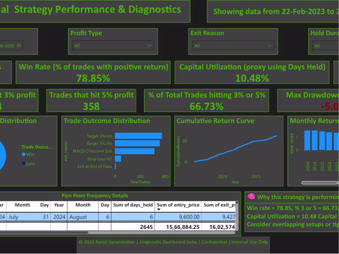 Cover image for Positional Trading Dashboard Design