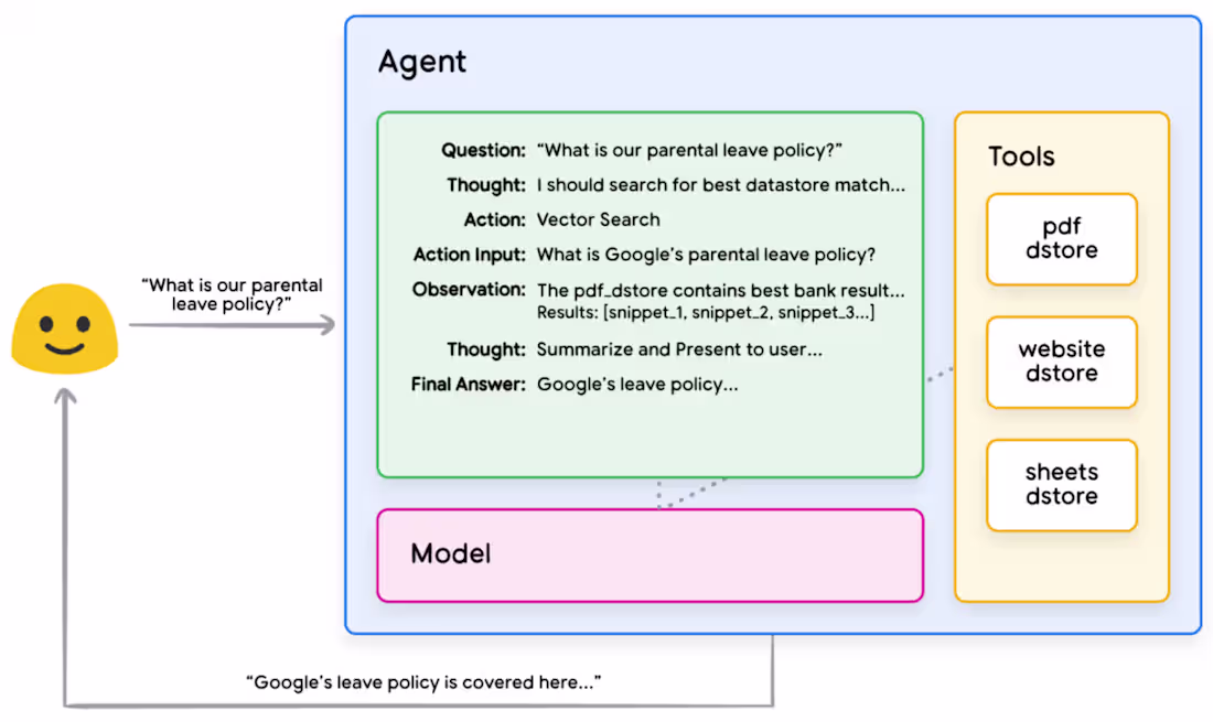 Cover image for Build a custom AI Agent that works for your specific use case. 