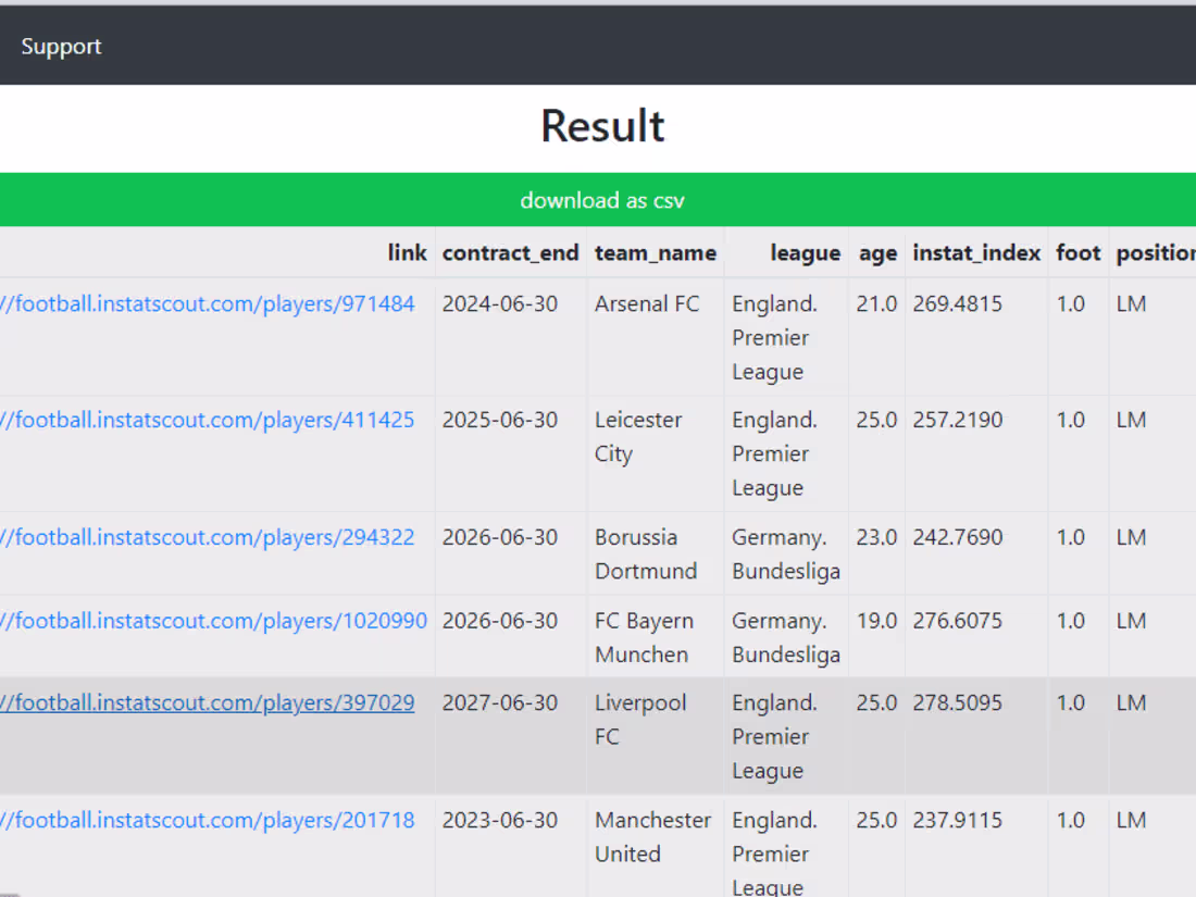 Cover image for 
BI Tool to get Football Players with Similar Qualities
