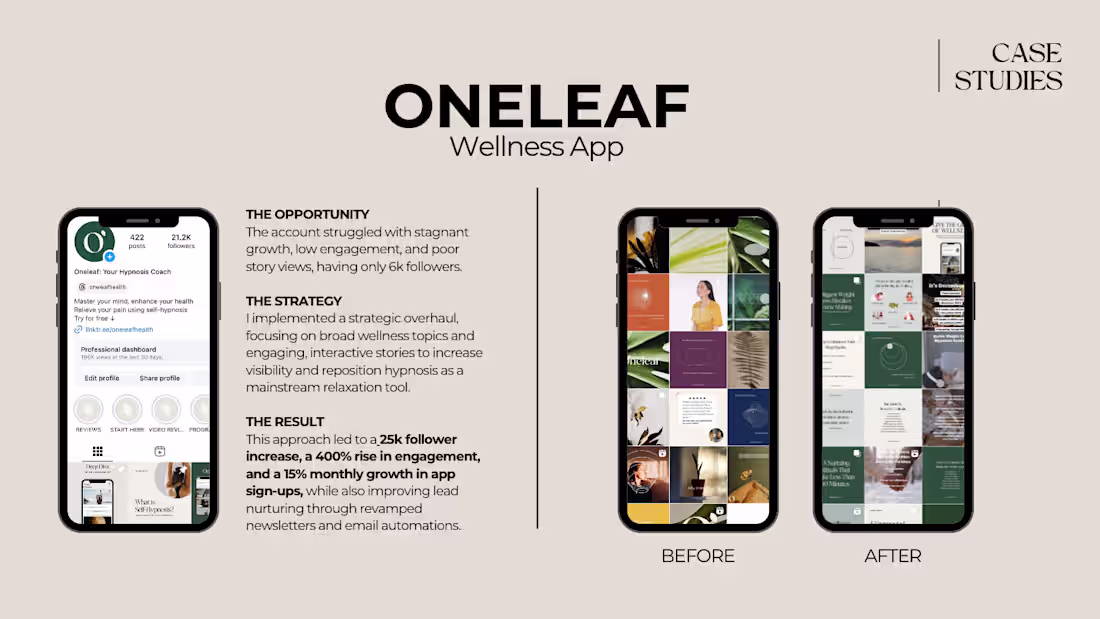 Cover image for From 6K Stagnation to 25K Growth (+400% Engagement)