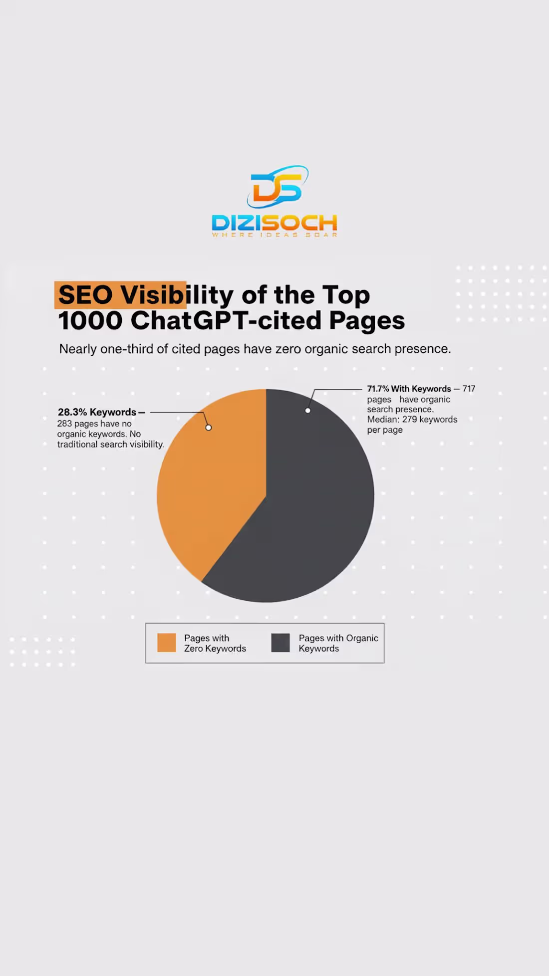 Cover image for We analyzed the top 1,000 pages cited by ChatGPT. Here's wha...