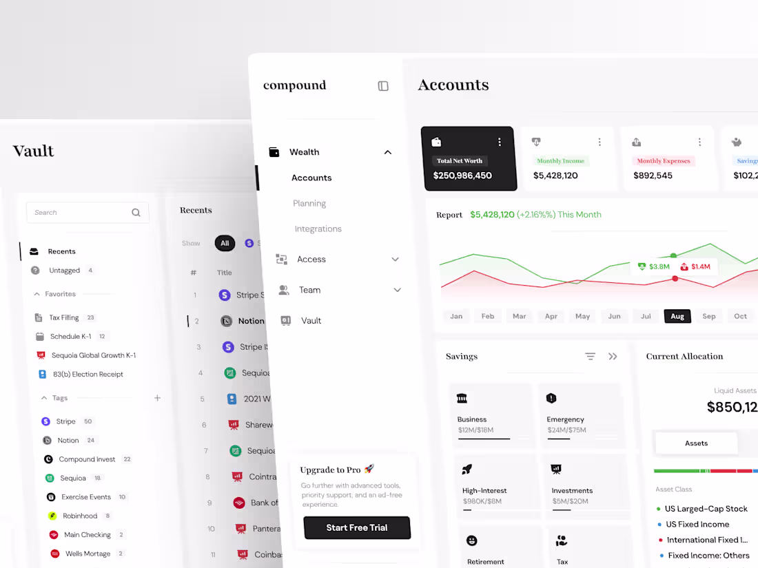 Cover image for Compound - Wealth & Finance Management Dashboard Design