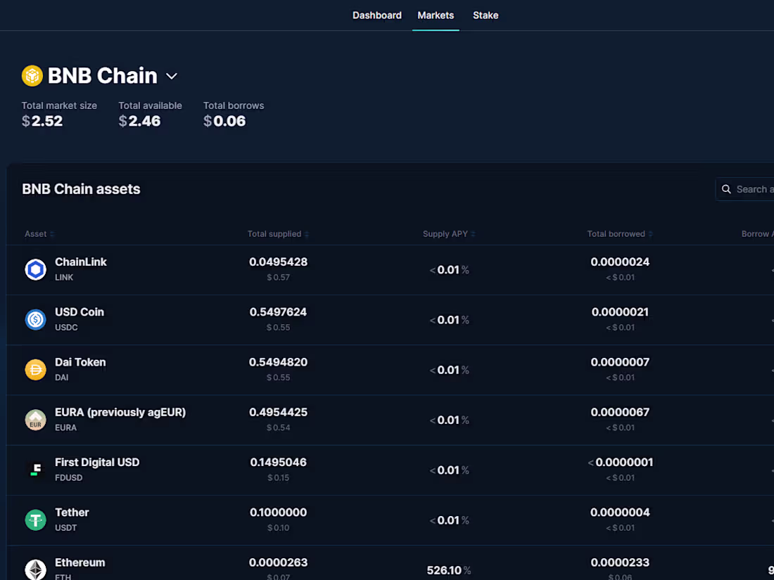 Cover image for Token Lending Borrowing Platform
