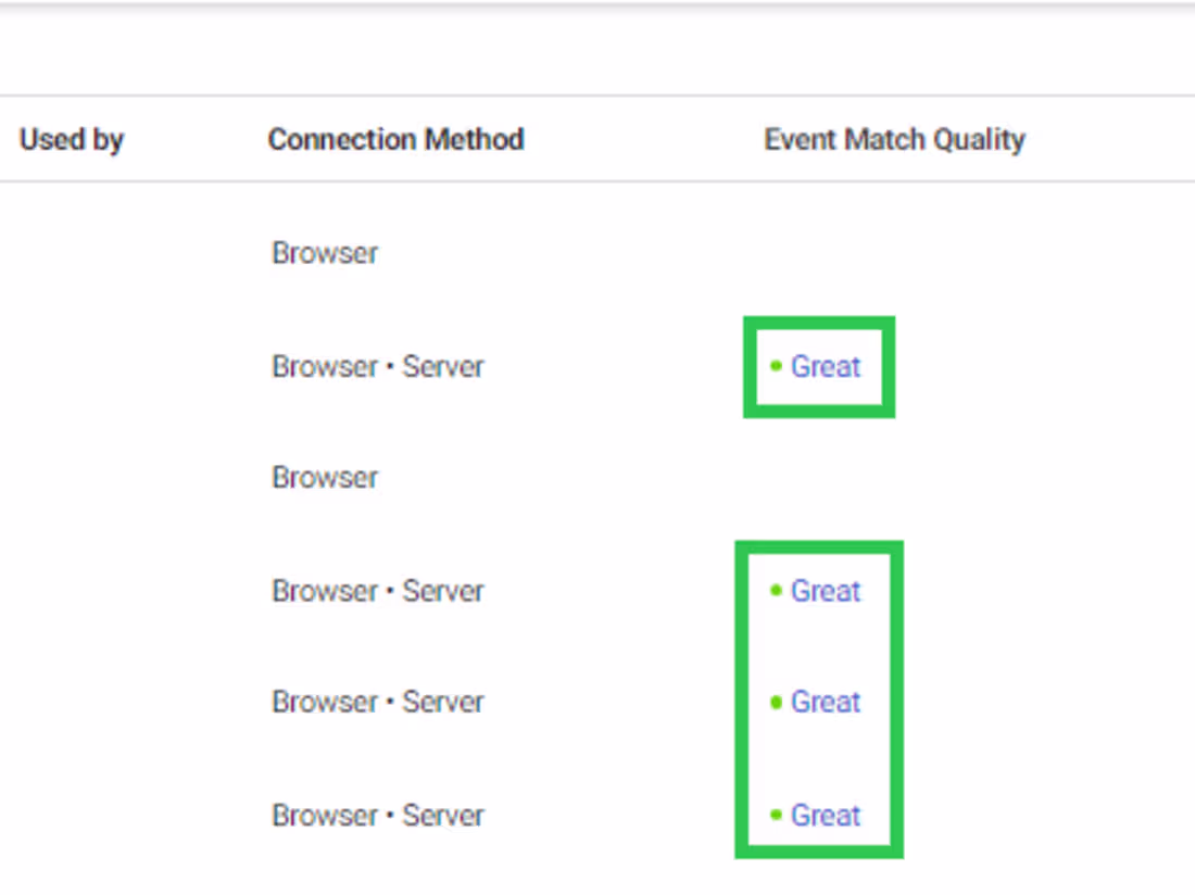 Cover image for Successfully Installation of Facebook (Meta) Pixel