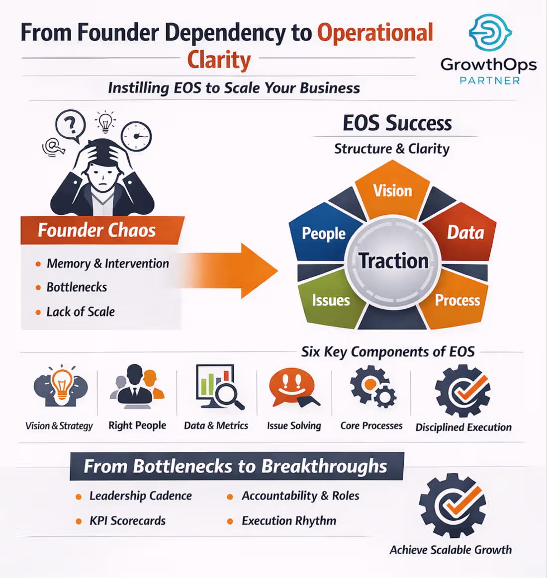 Cover image for A lot of founders read