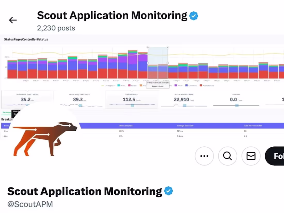 Cover image for Social Media Management for SaaS and Tech Monitoring Solutions
