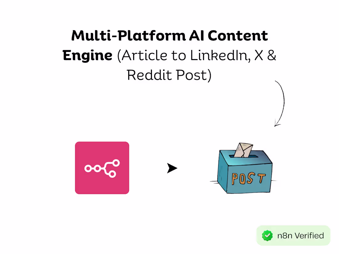 Cover image for Multi-Platform AI Content Engine