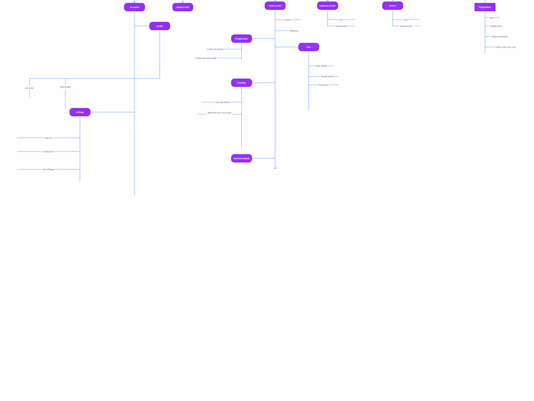 Cover image for Ux research's for payment app