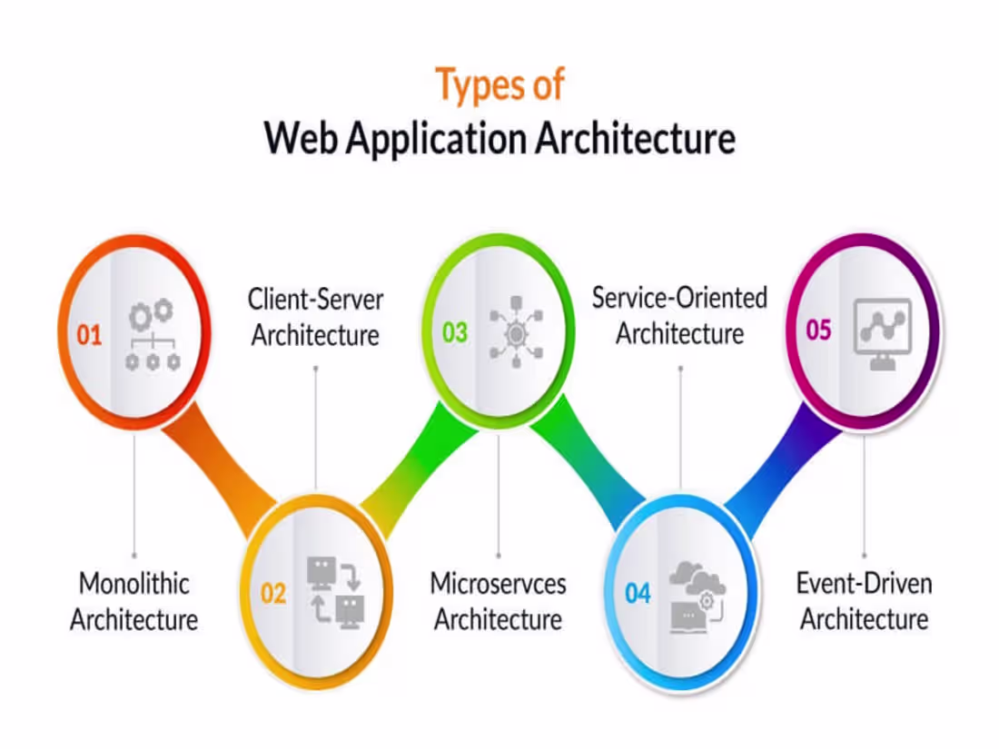 Cover image for Expert System Design & Architecture Consulting for SaaS