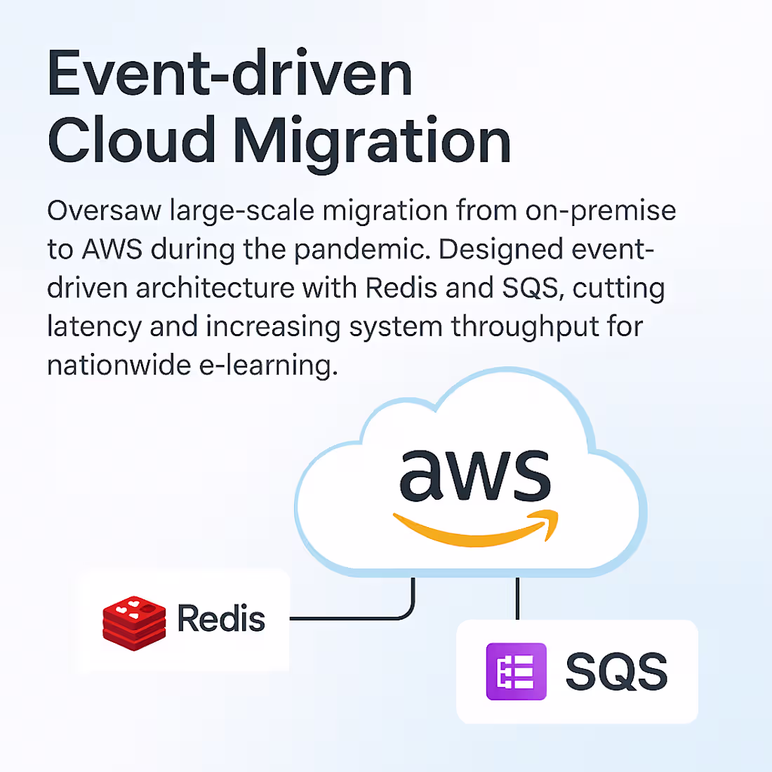 Cover image for Event-driven Cloud Migration