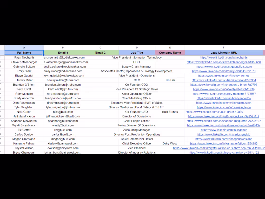 Cover image for Email Marketing Campaign - IT Startups