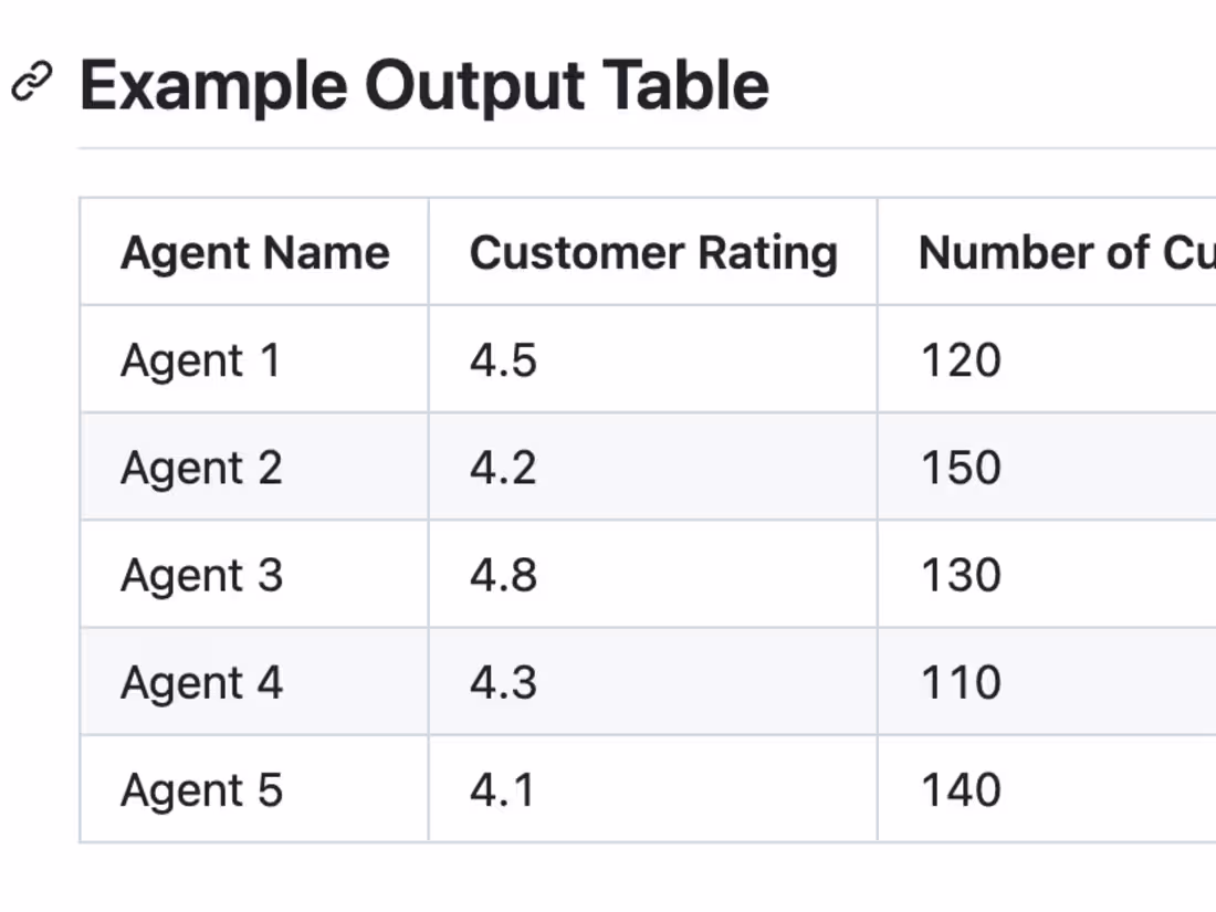 Cover image for GitHub - Ariyab87/agent_proficiency