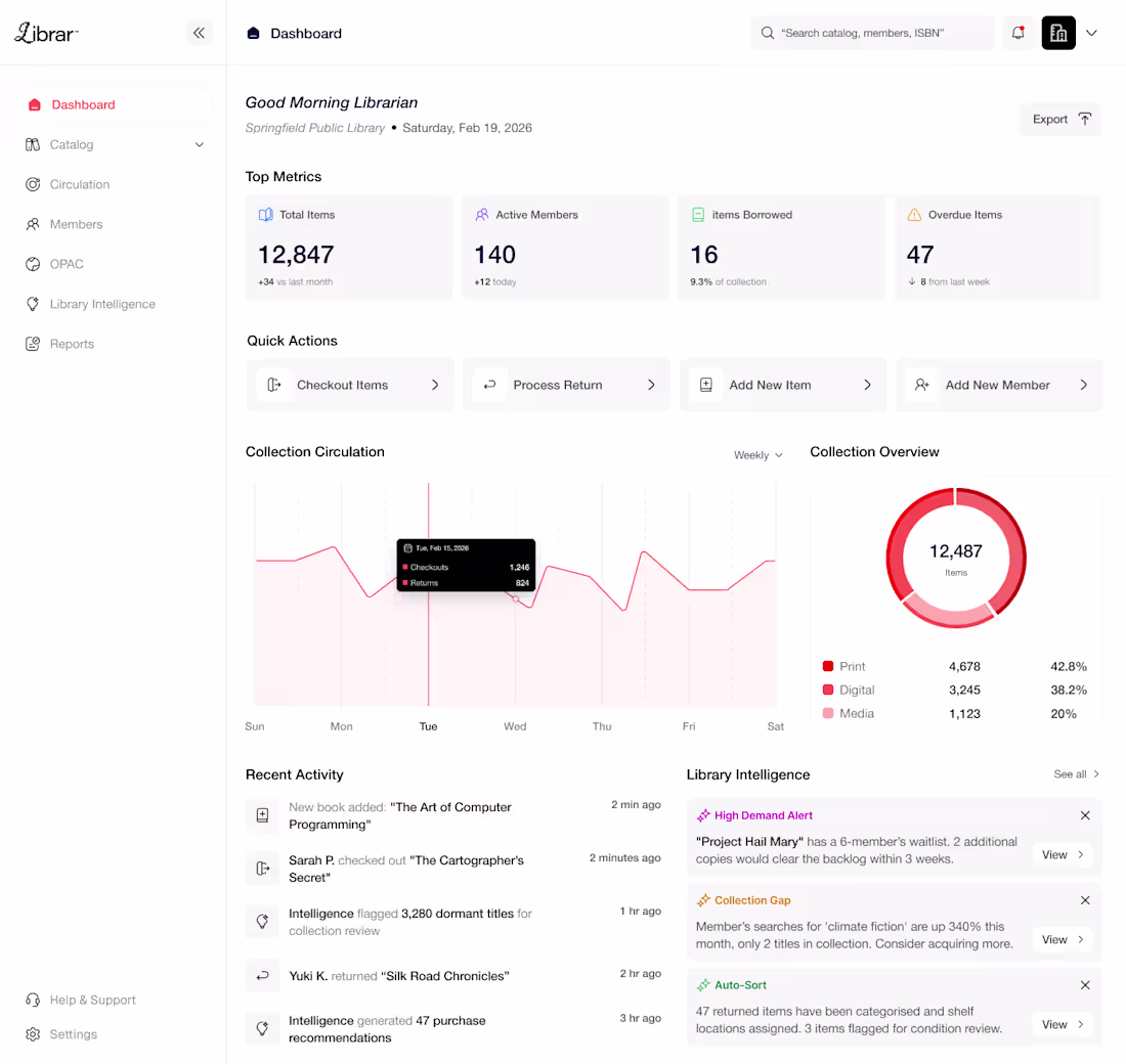 Cover image for Designed product experience for Librar Labs,