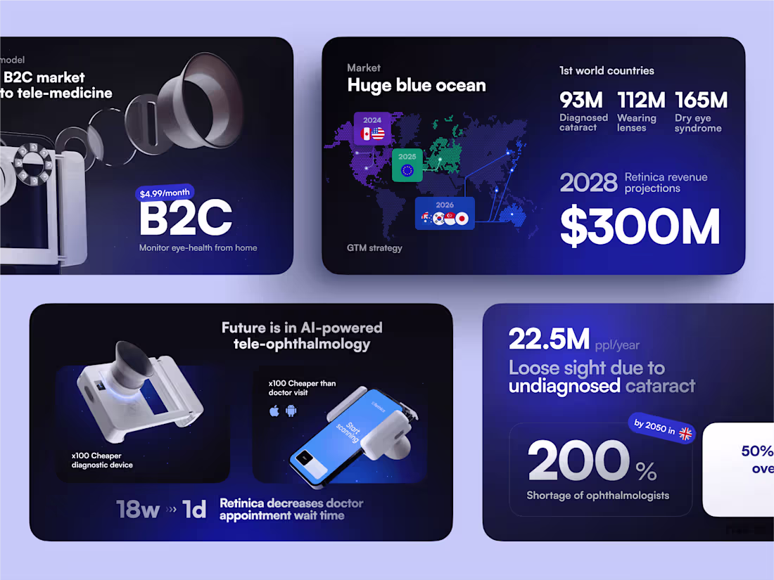 Cover image for Pitch deck for Healthtech startup Retinica 