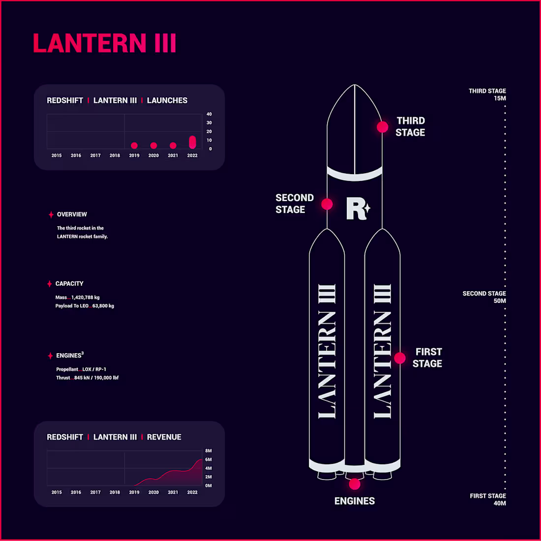 Cover image for REDSHIFT-LANTERN |-||| Infographics :: Behance