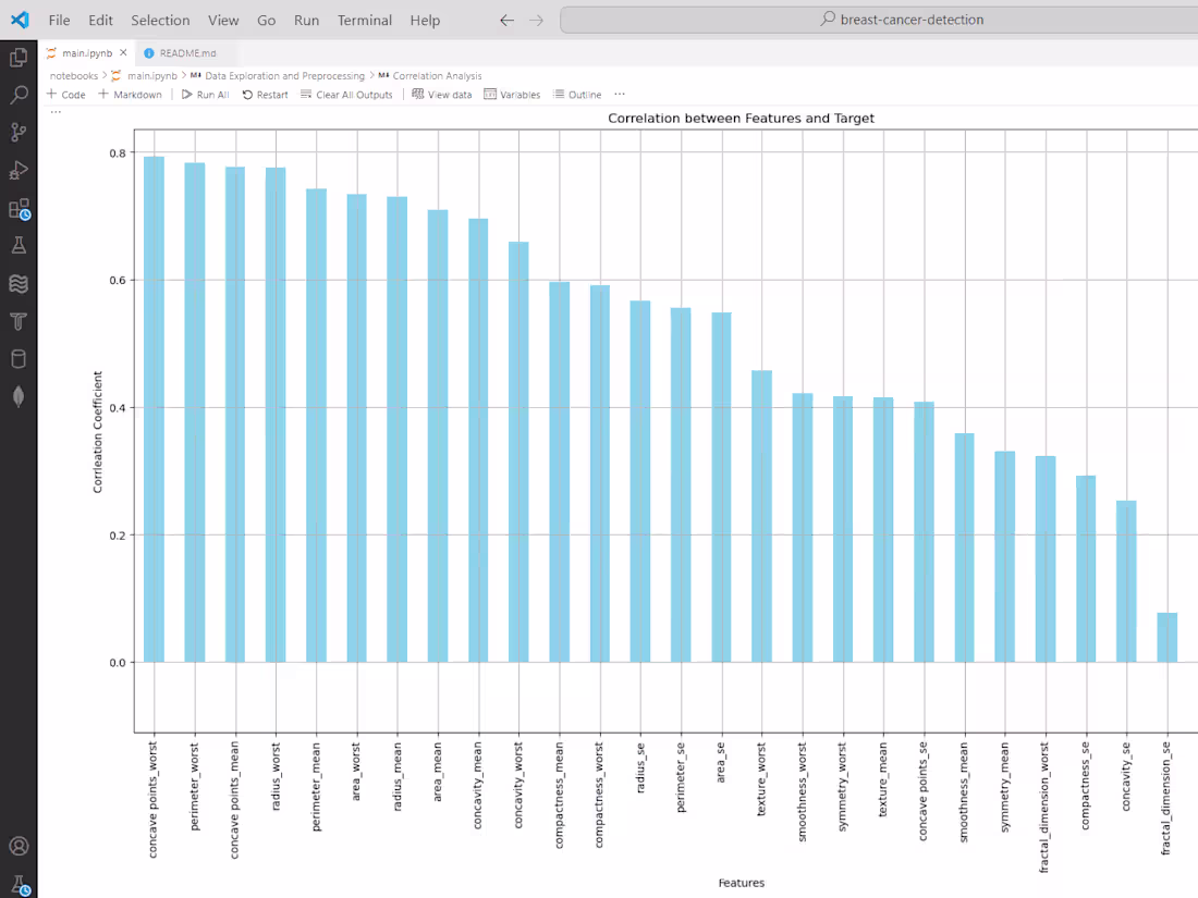 Cover image for Breast Cancer Detection - Machine Learning
