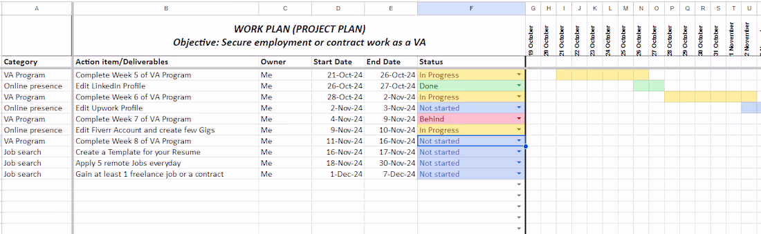Cover image for Project Management
