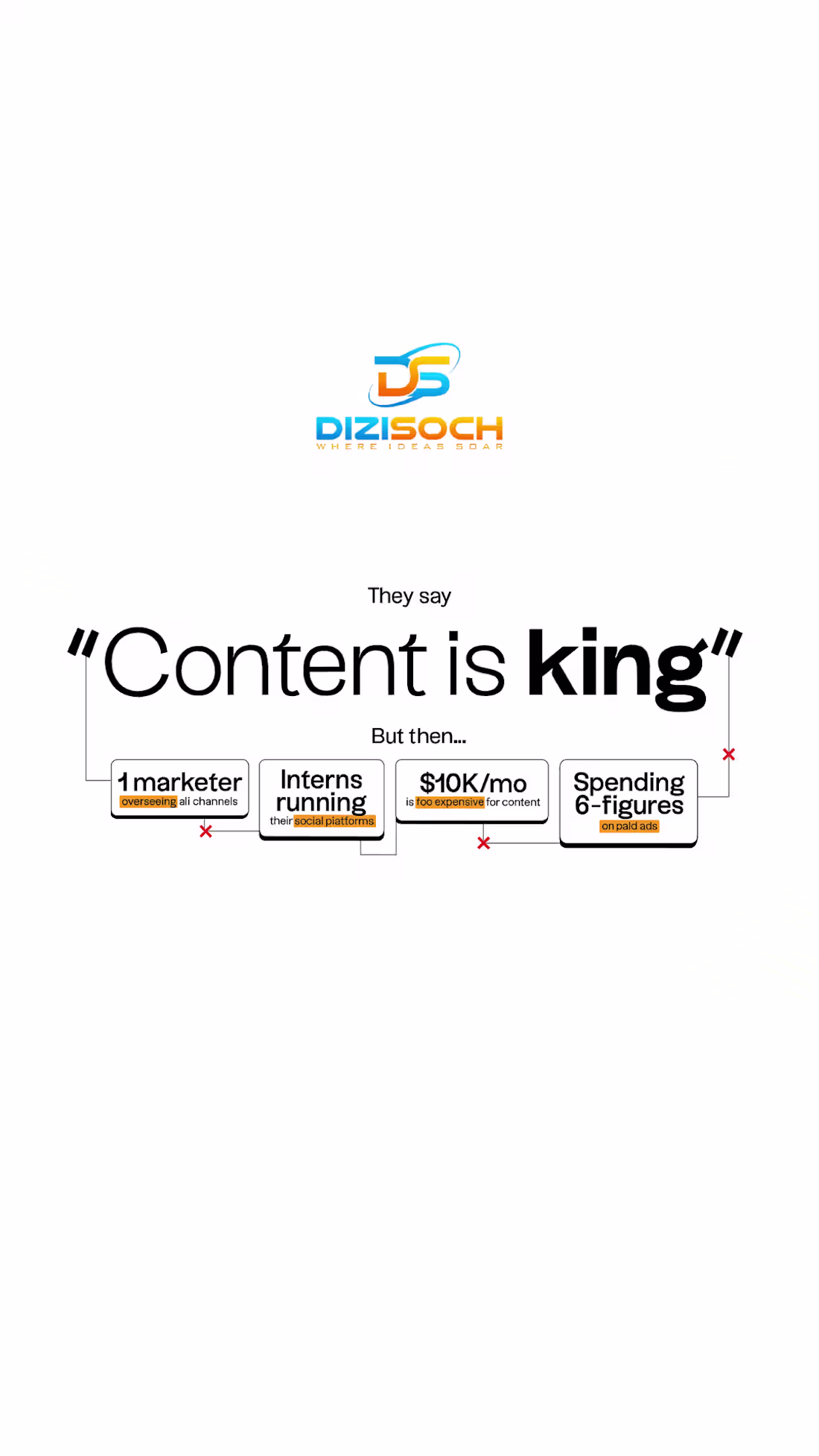 Cover image for "Content is king!" Content BECOMES king when: Actual strateg...