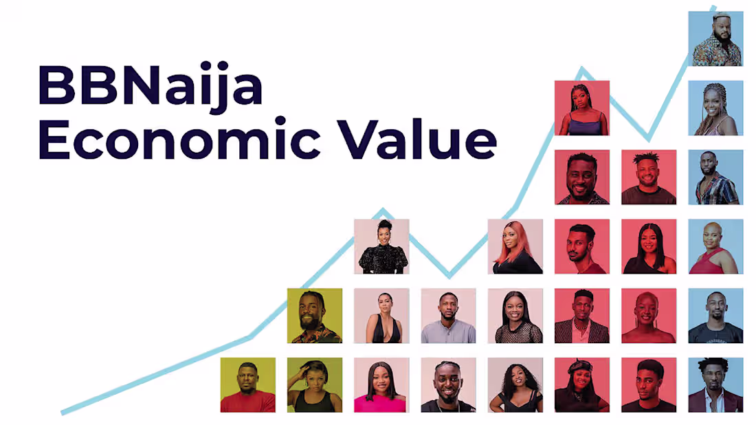 Cover image for BBN 2022: Economic Value Report on Behance