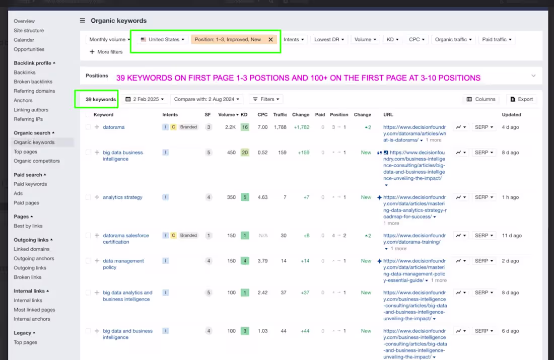 Cover image for 36 Keywords top 3 -