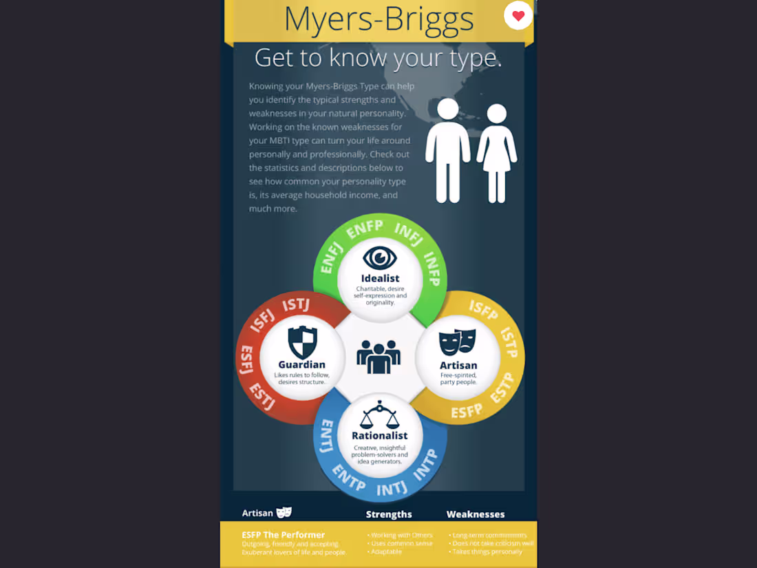 Cover image for It went VIRAL! Myers-Briggs Socioeconomic Infographic