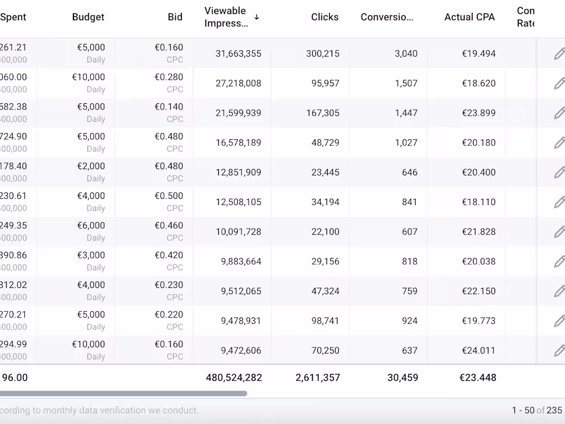 Cover image for YellowCake Media
Native Ads Media Buyer   